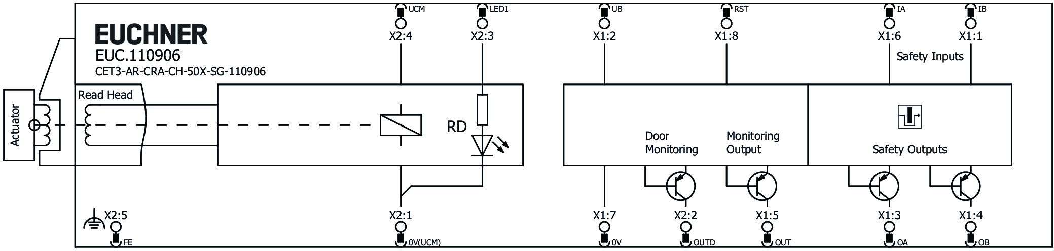 Exemplos de conexão