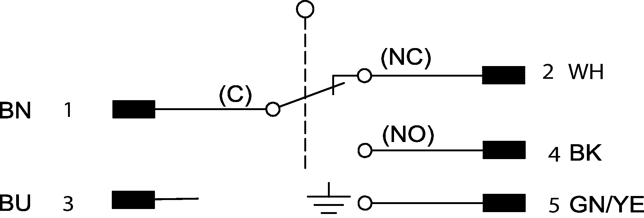 Exemples de connexion