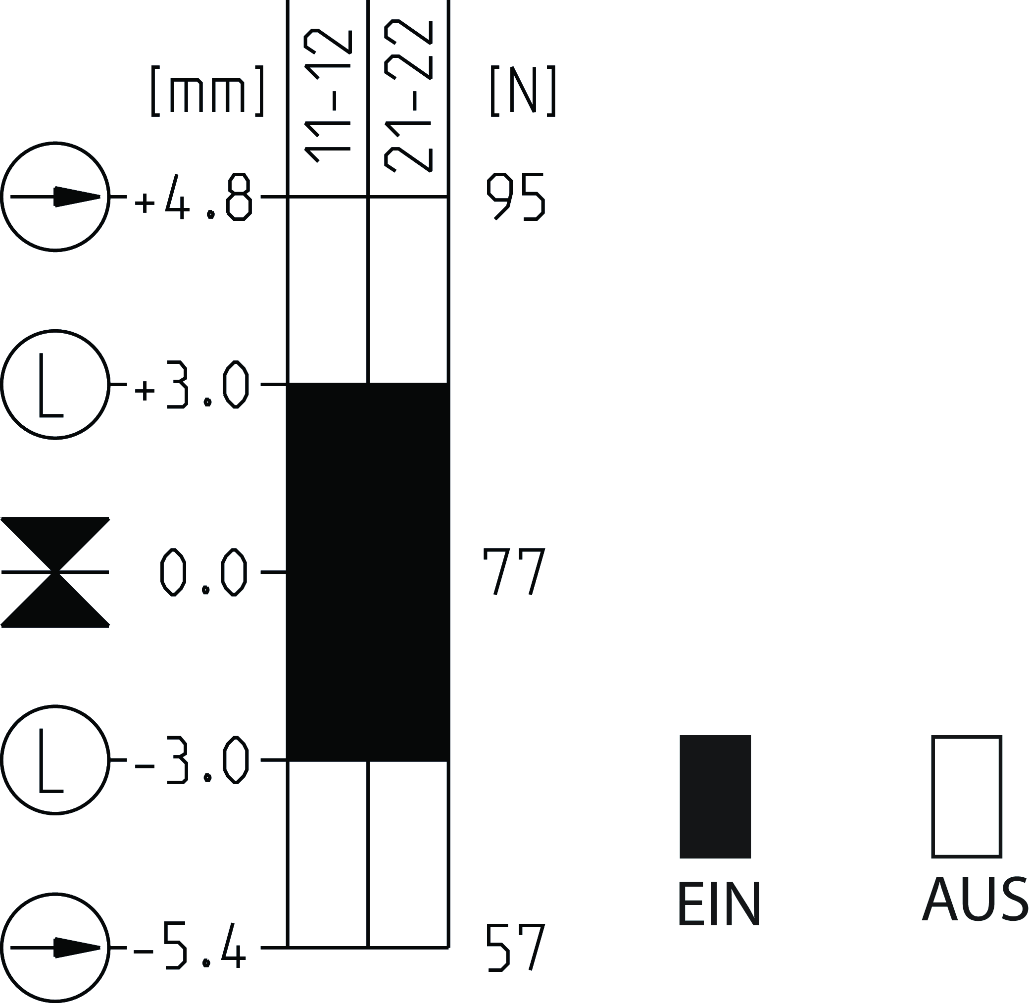 Diagramas de desplazamiento por turnos