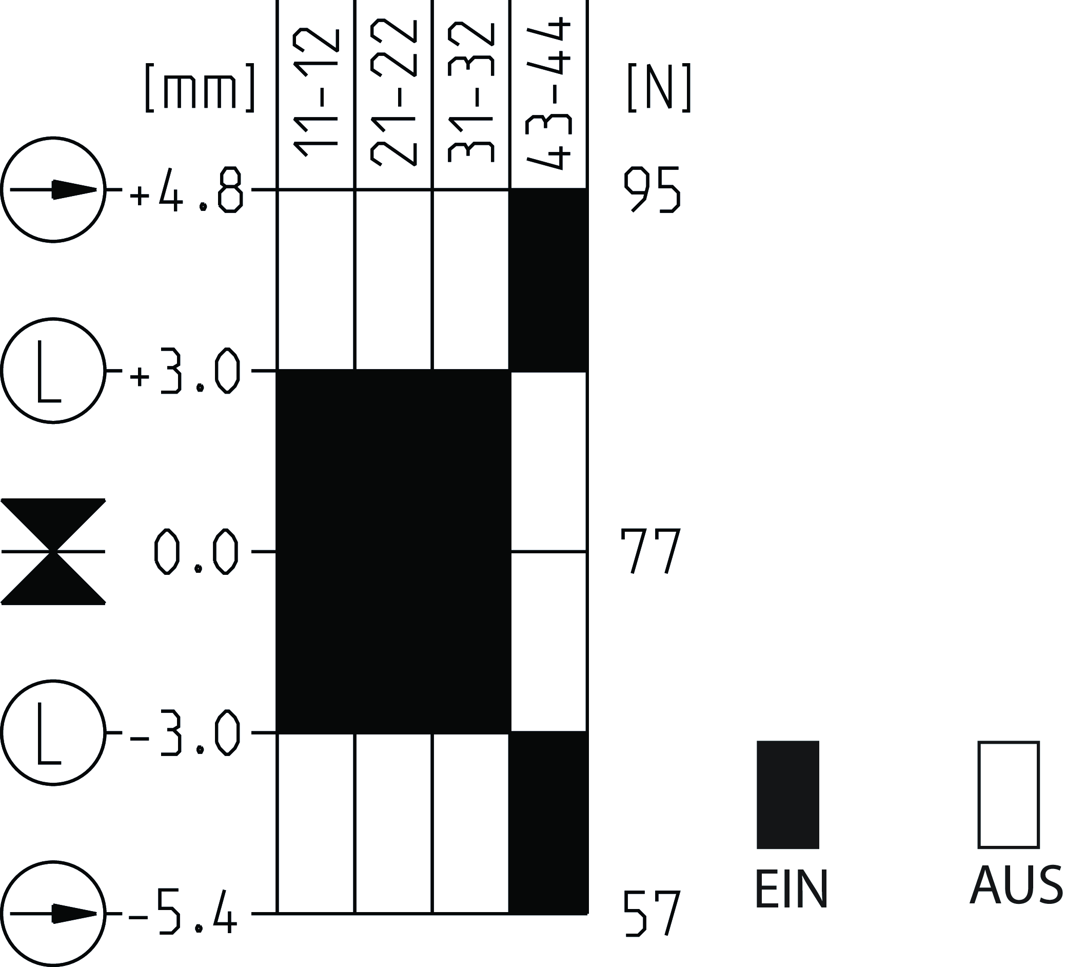 Diagramas de desplazamiento por turnos
