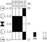 Diagrama de activación
