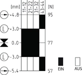 Travel diagram