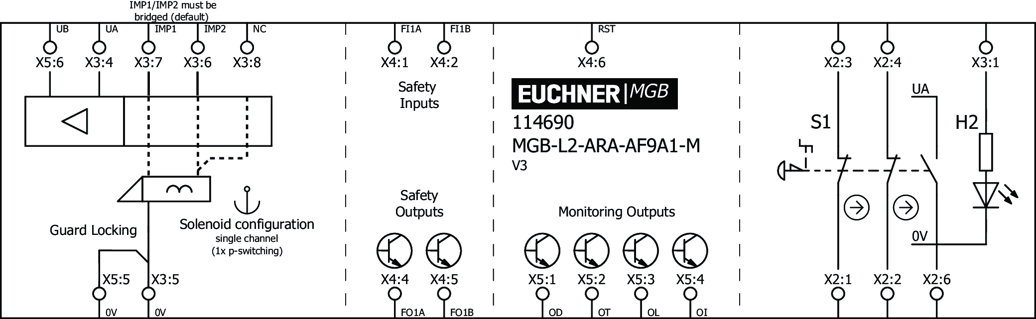 Exemplos de conexão