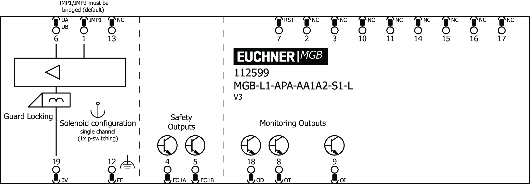 Příklady připojení