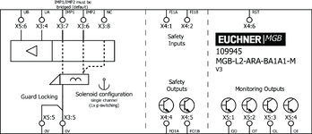 Esquema de conexão