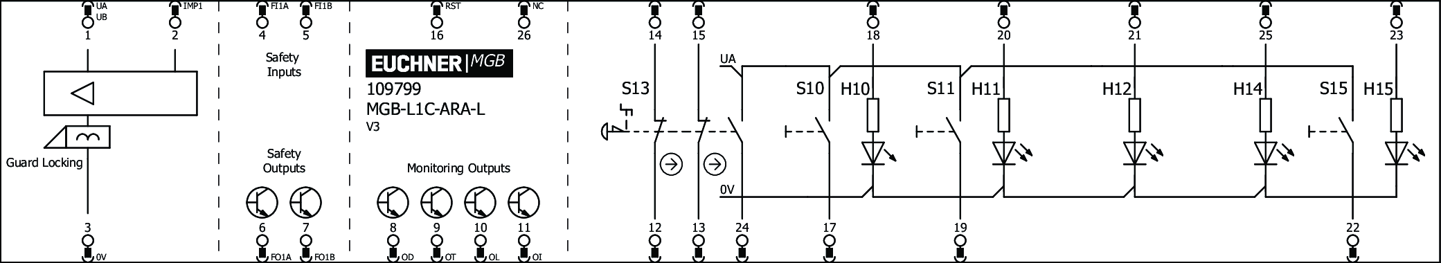 Příklady připojení