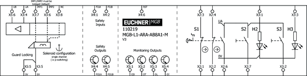 Esquema de conexão