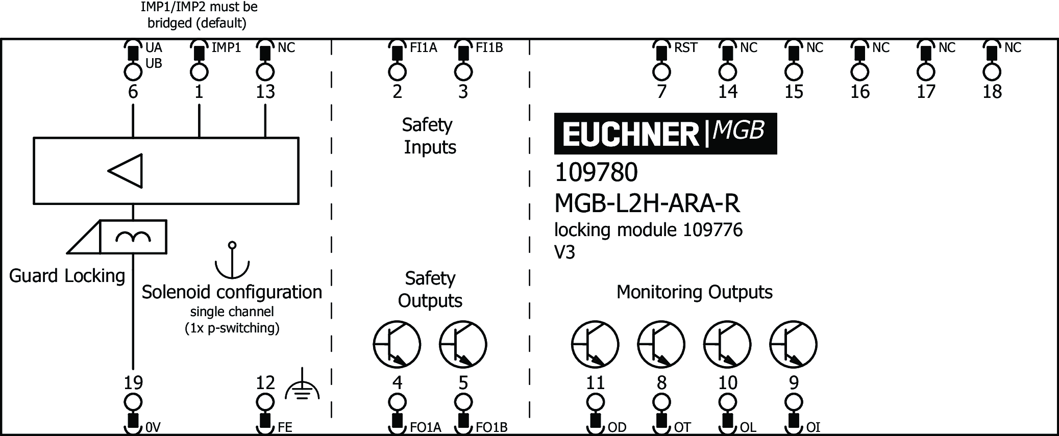 Exemplos de conexão