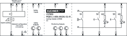 Připojovací schéma