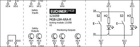 Připojovací schéma