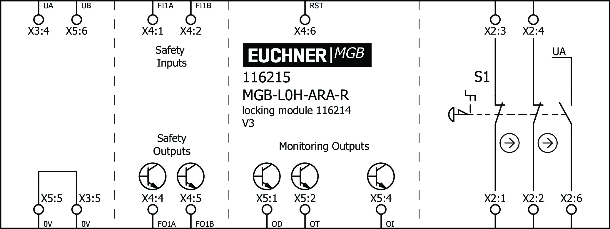 Příklady připojení