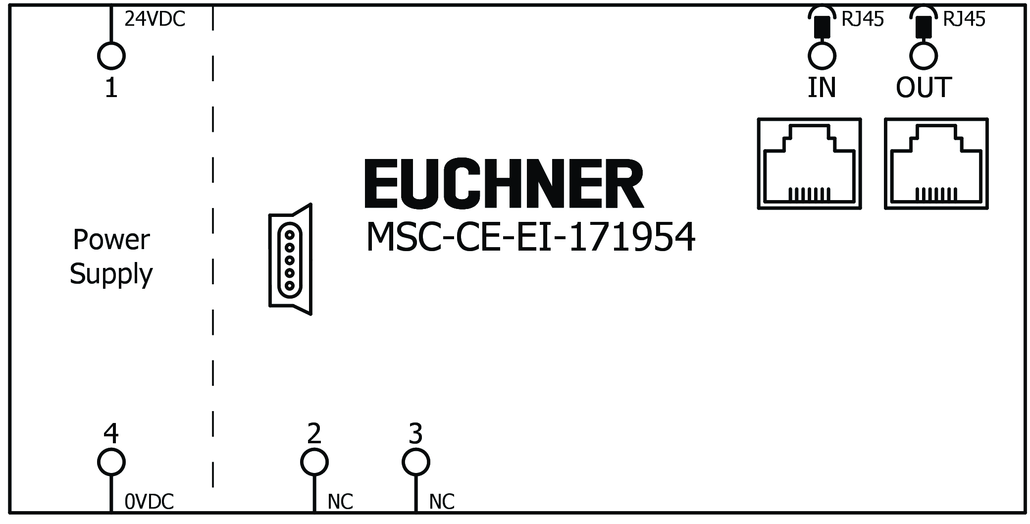 Ejemplos de conexión