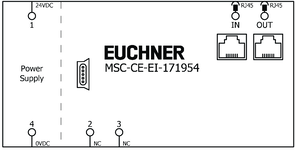 Esquema de conexiones