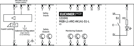 Připojovací schéma