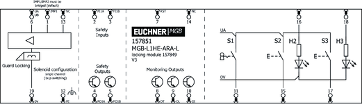 Připojovací schéma