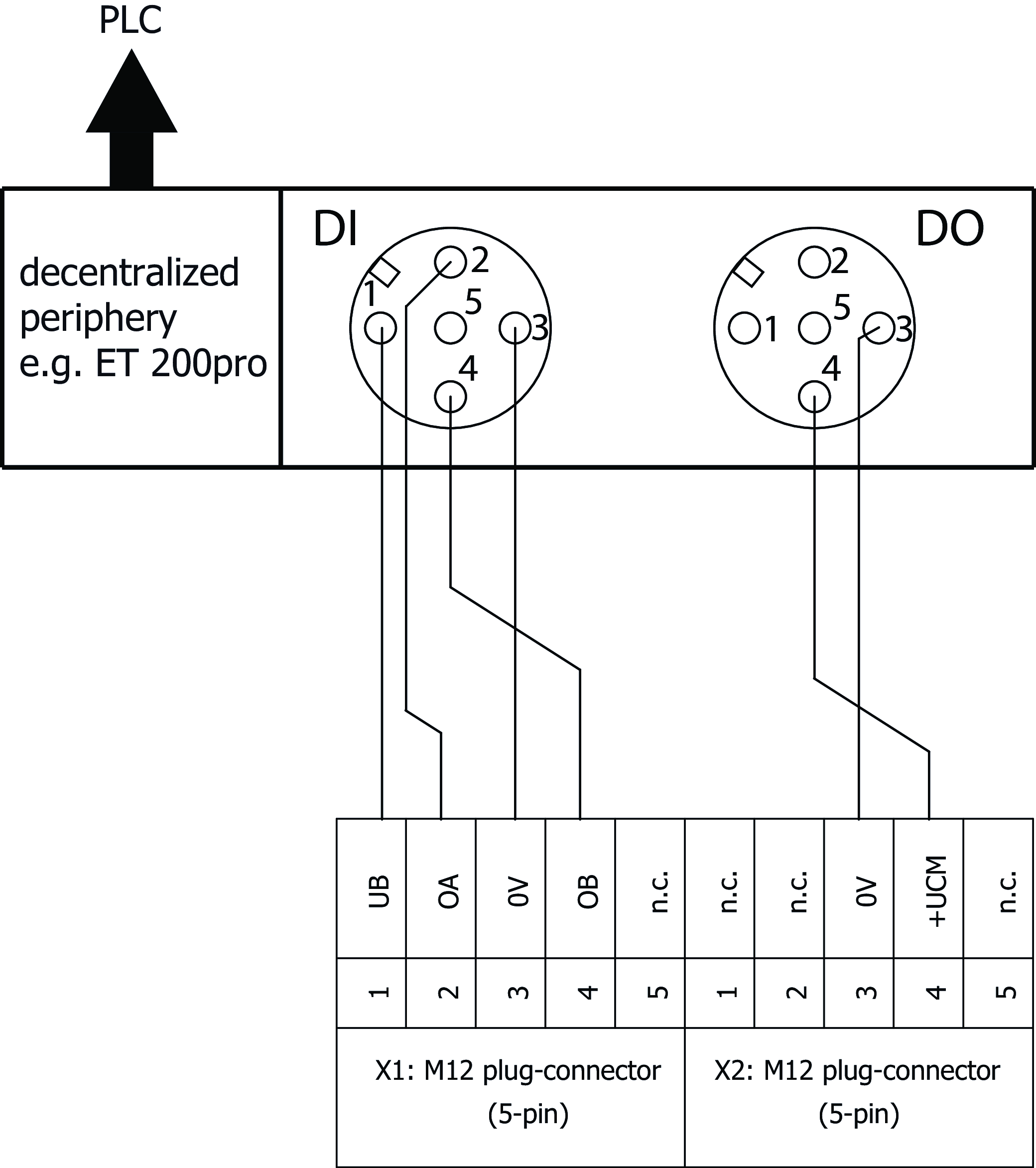 Exemplos de conexão