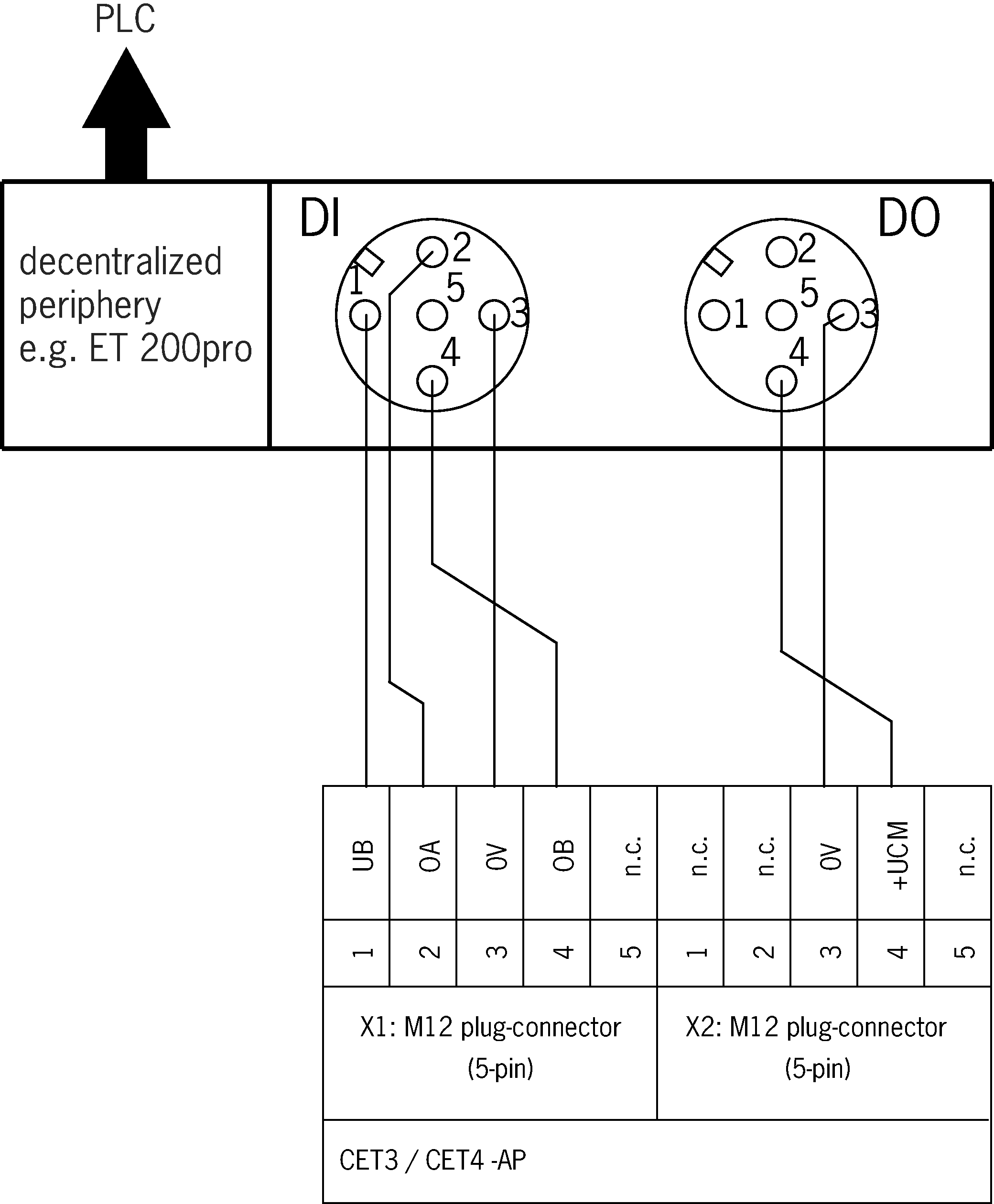 Příklady připojení