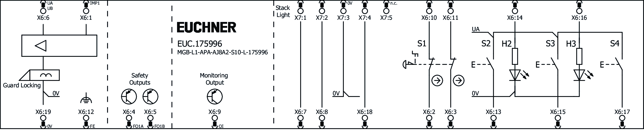 Příklady připojení