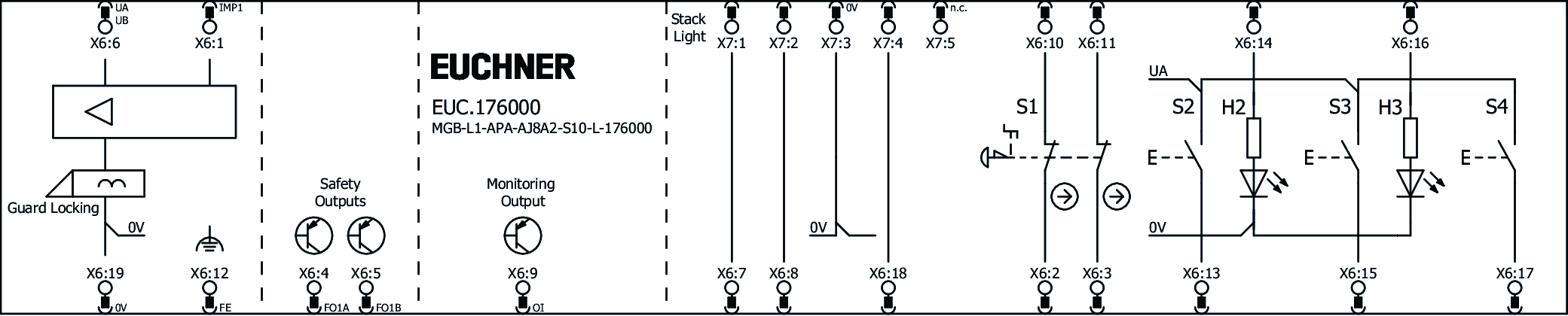 Exemplos de conexão