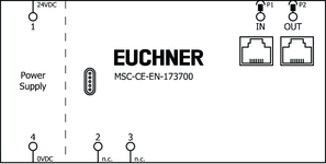 Esquema de conexiones