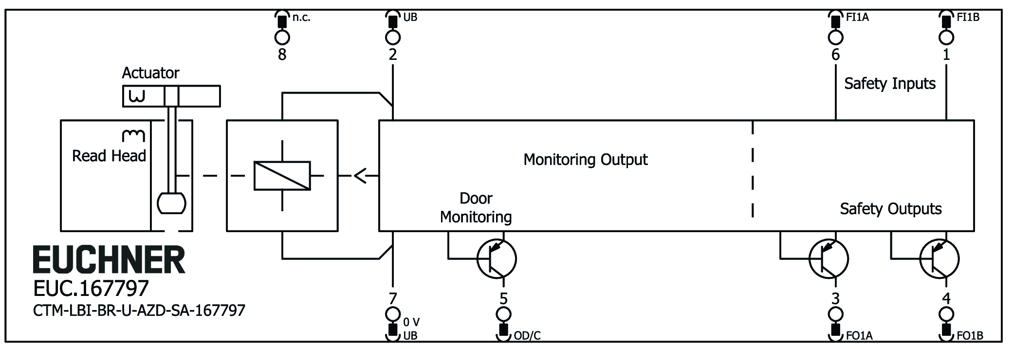 Ejemplos de conexión