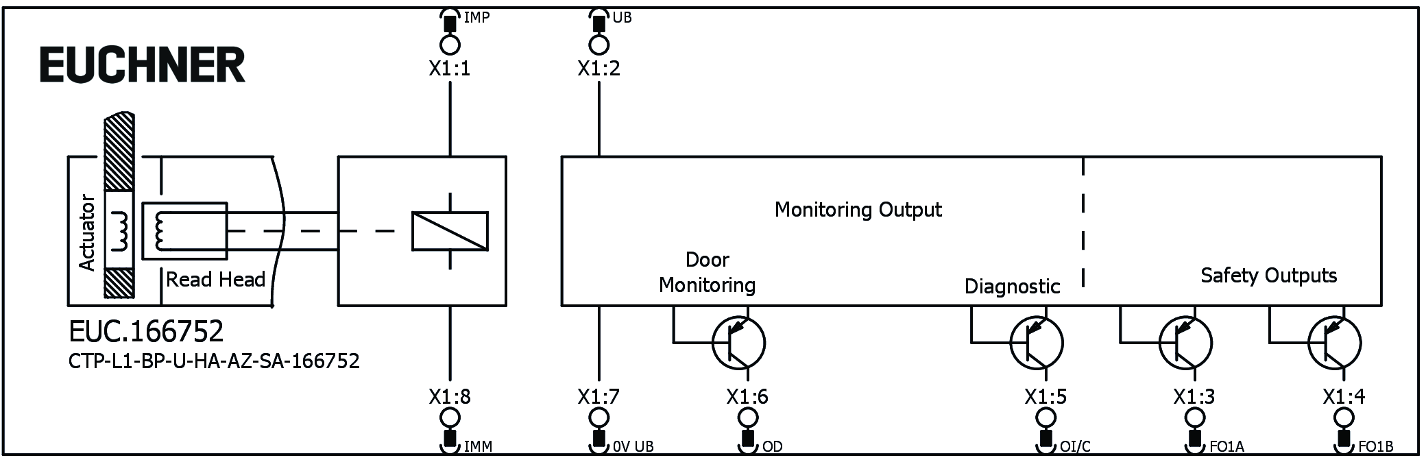 Příklady připojení