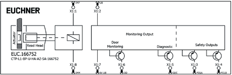 Připojovací schéma