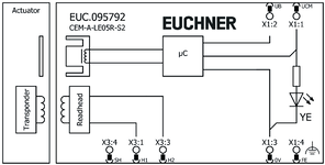 Repérage des bornes