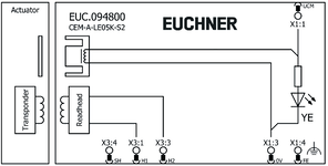 Esquema de conexiones