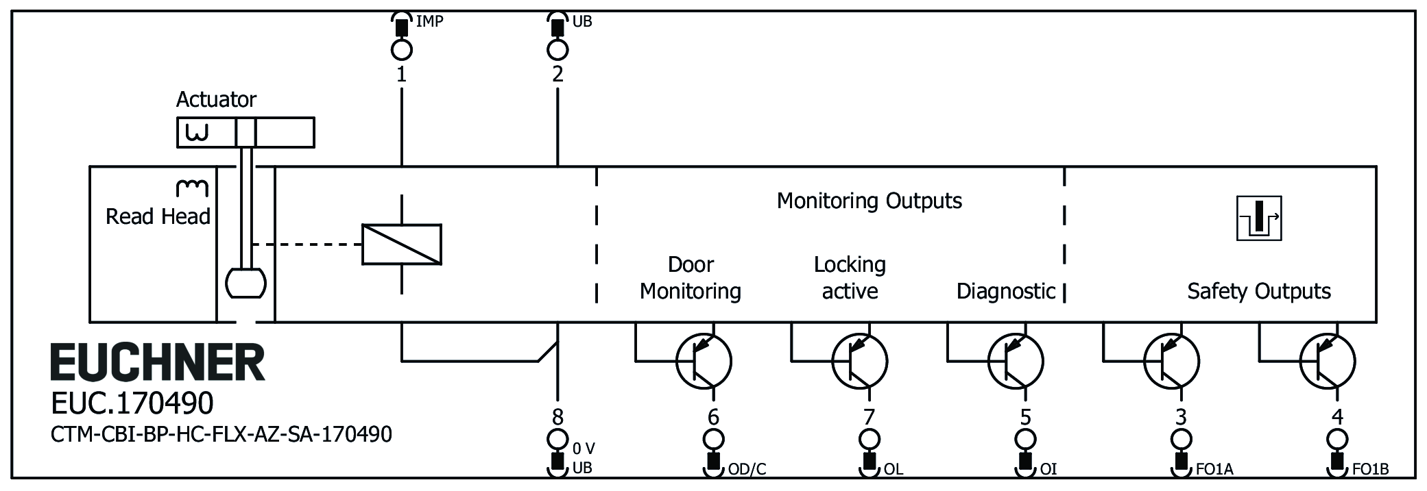 Exemplos de conexão