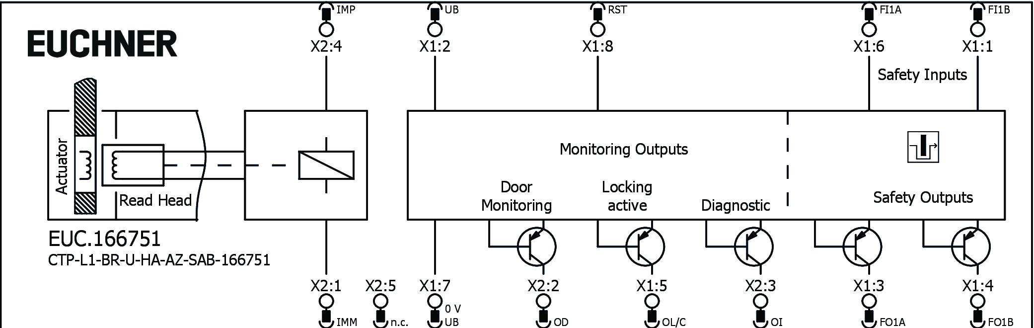 Příklady připojení