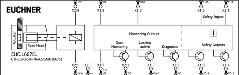 Připojovací schéma