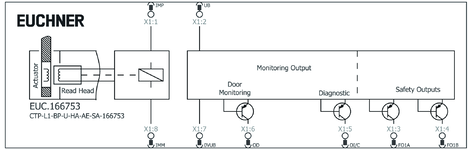 Připojovací schéma