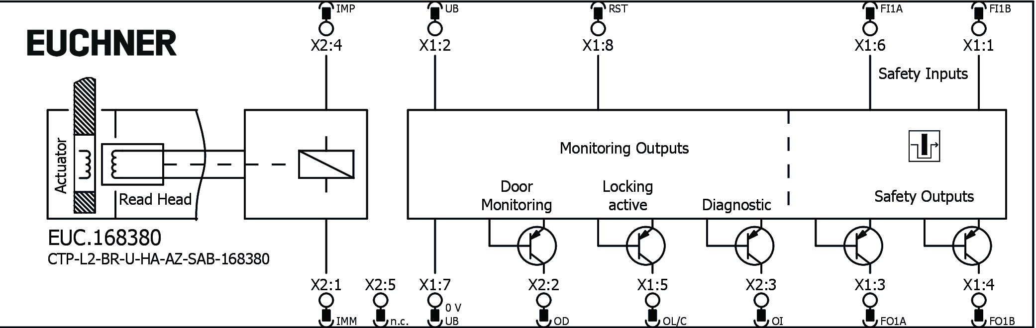Exemplos de conexão