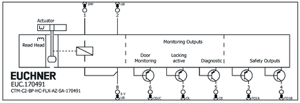 Připojovací schéma