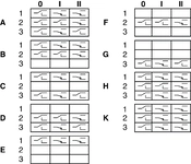 Switching function