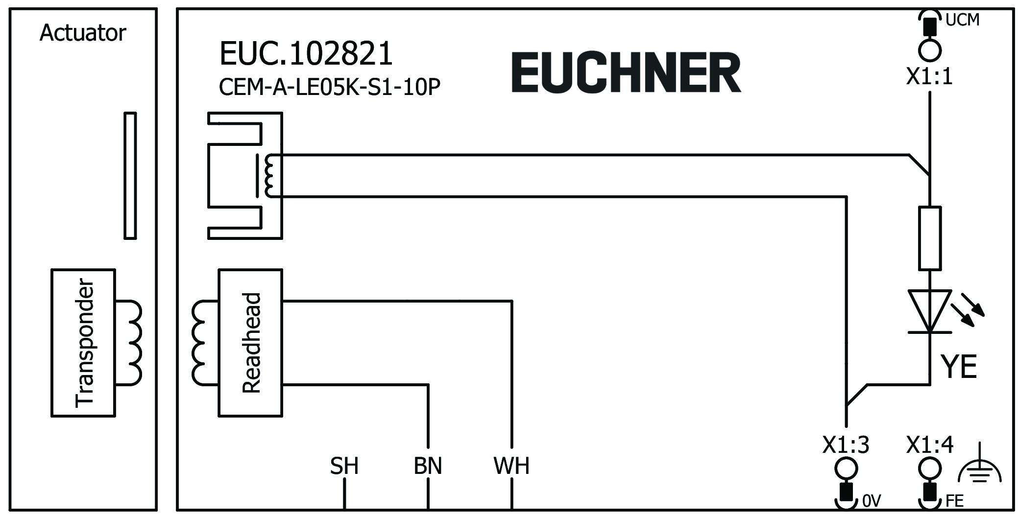 Ejemplos de conexión