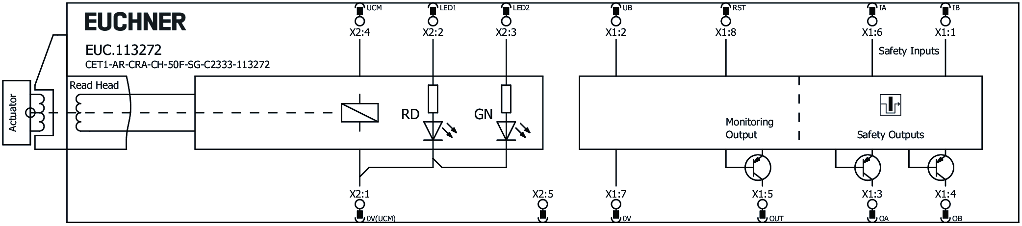 Exemplos de conexão