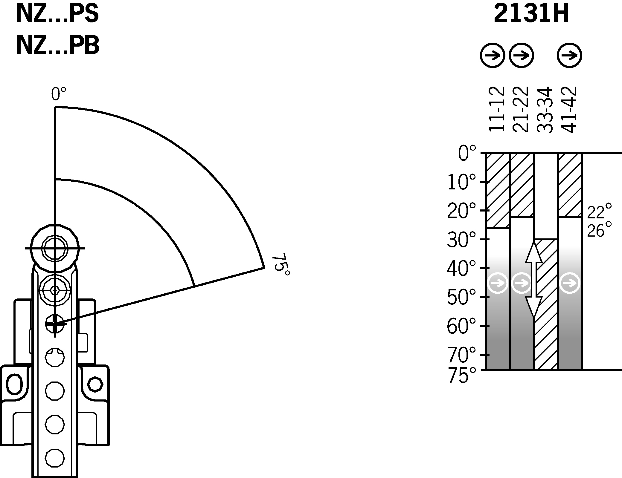 Shift travel diagrams
