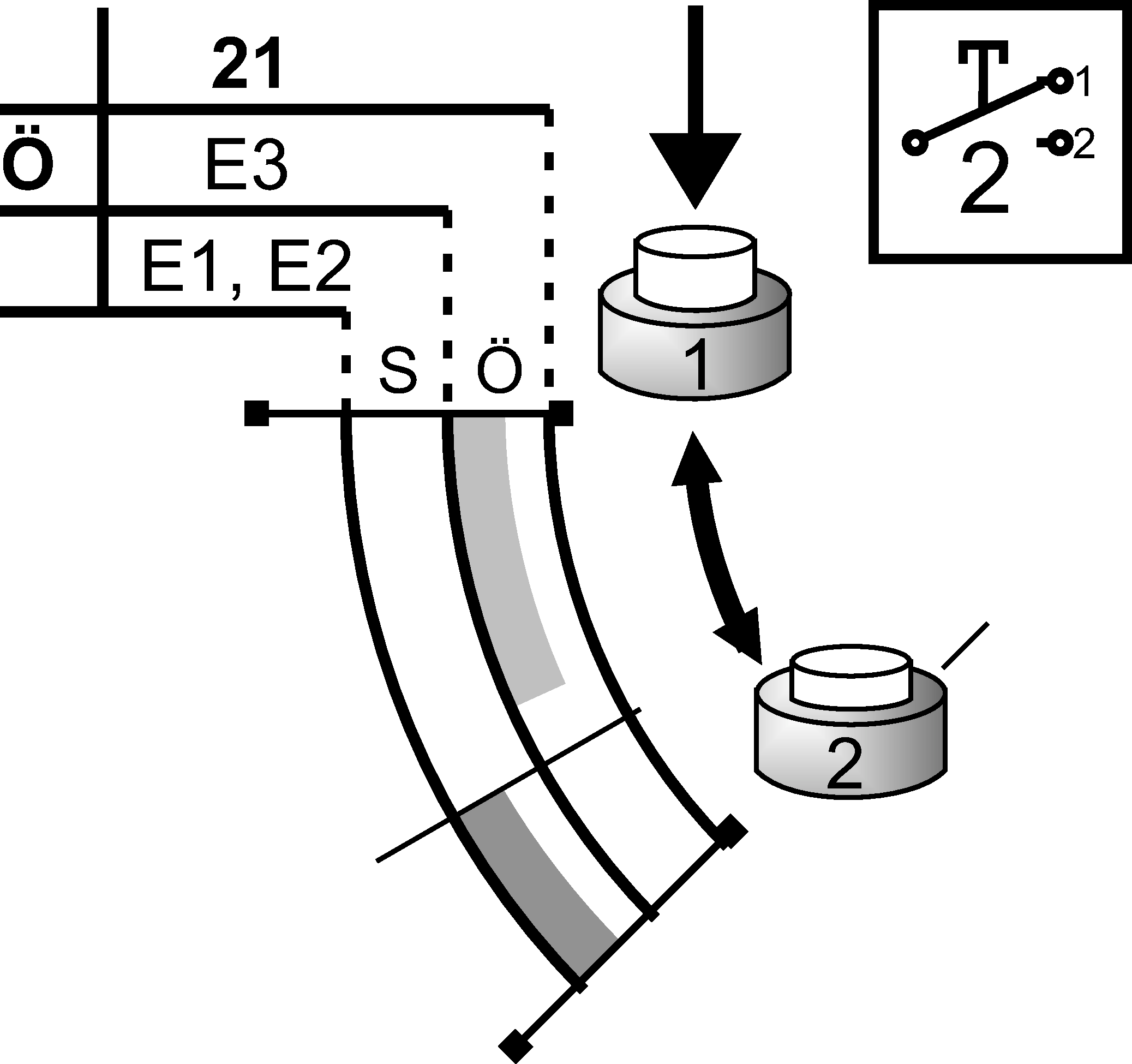 Shift travel diagrams