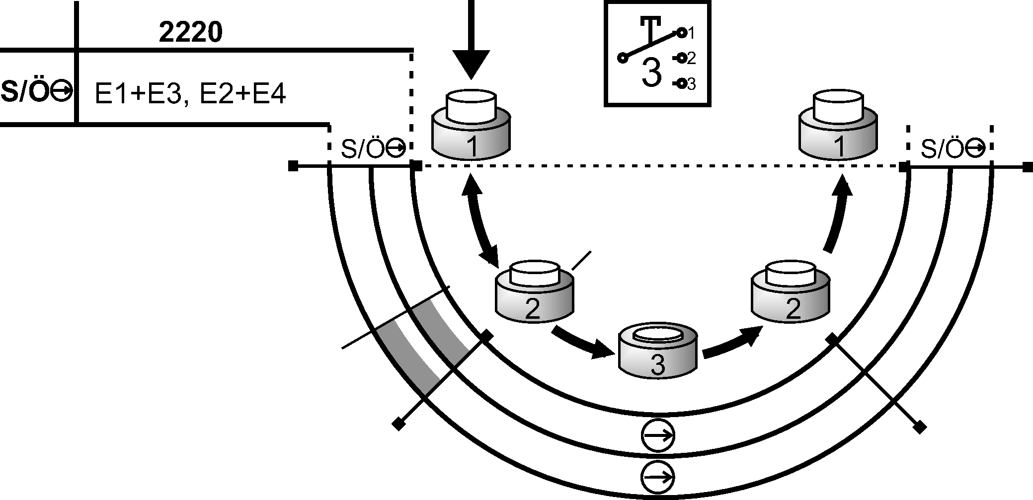Shift travel diagrams