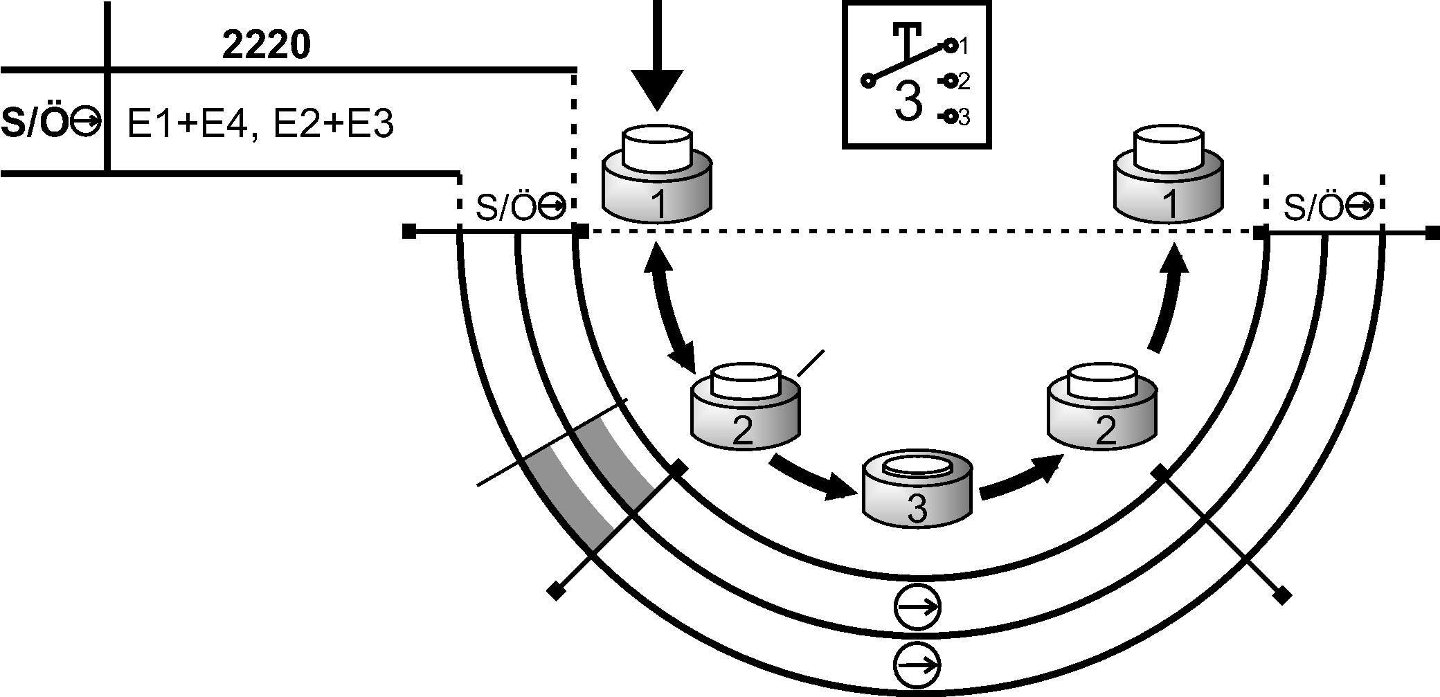 Shift travel diagrams