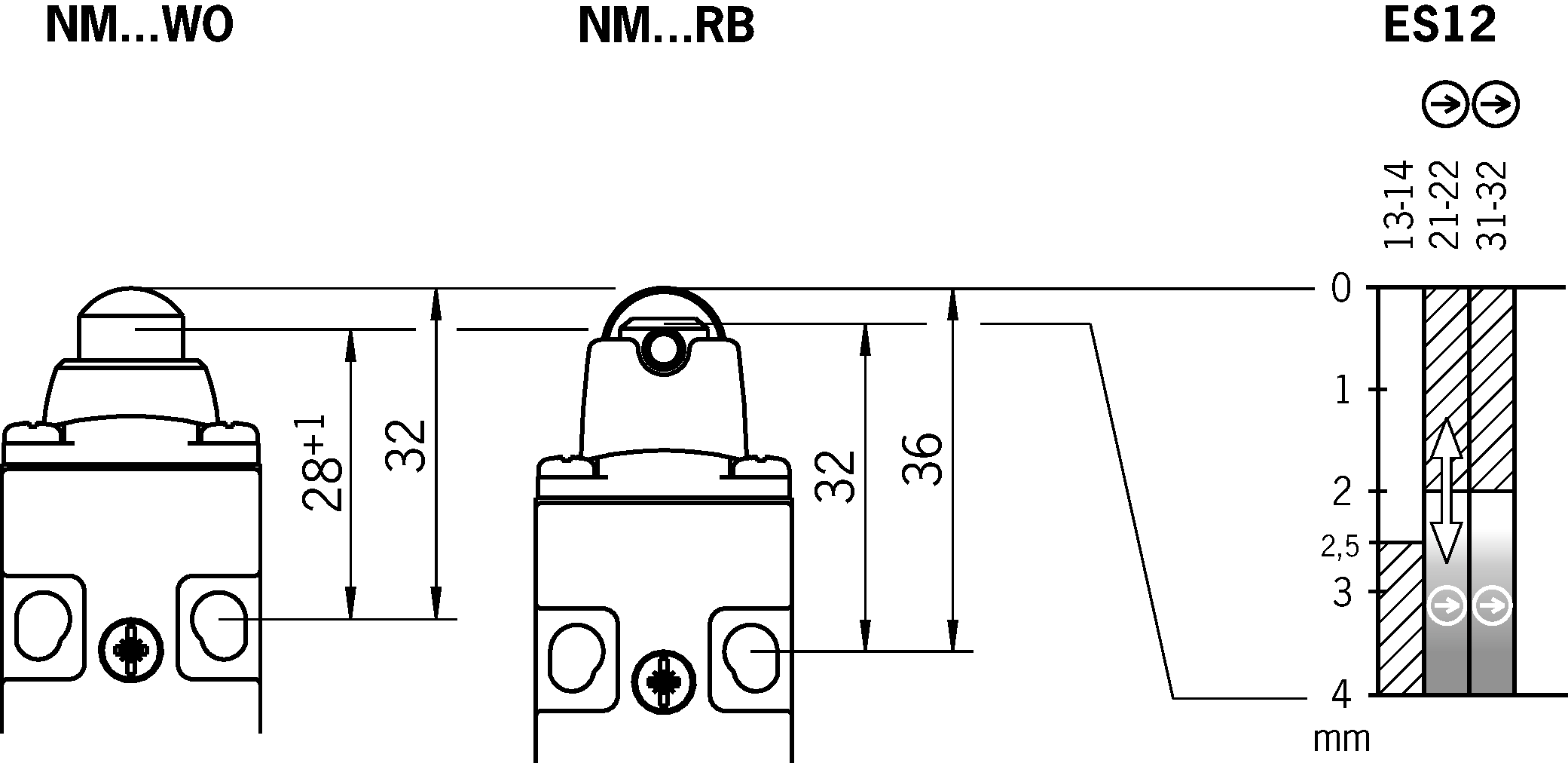 Shift travel diagrams