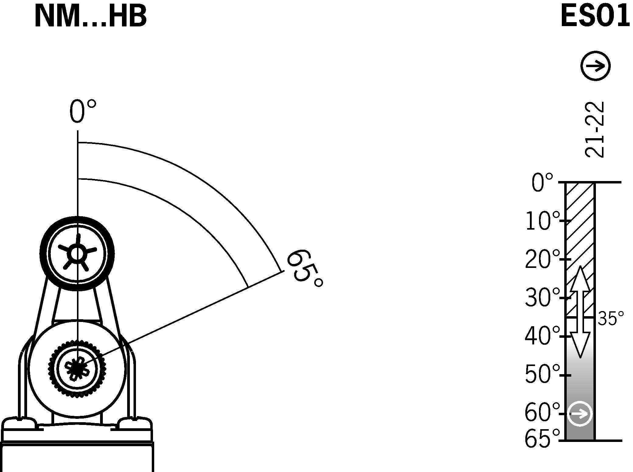 Shift travel diagrams