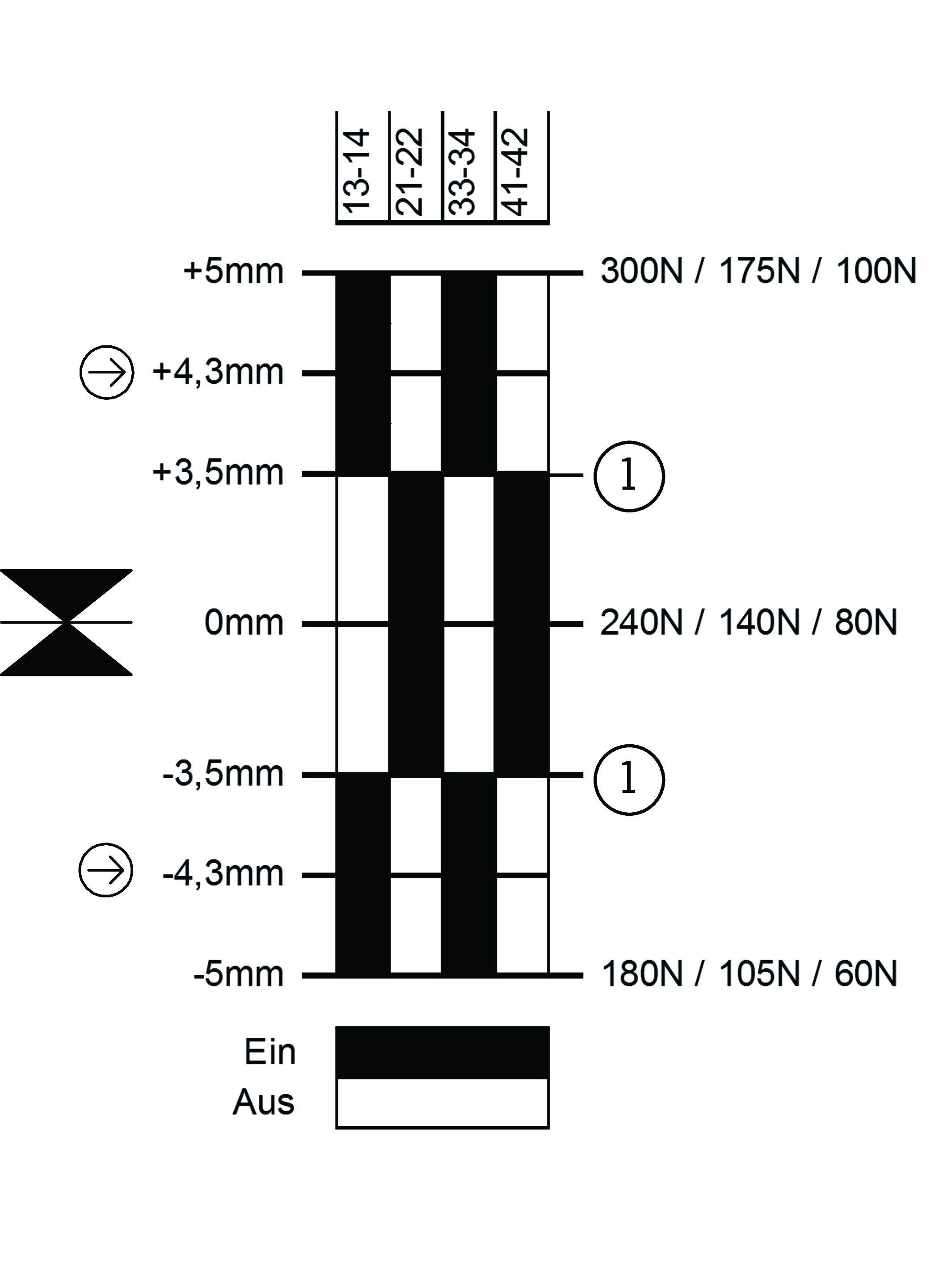 Diagramas de desplazamiento por turnos