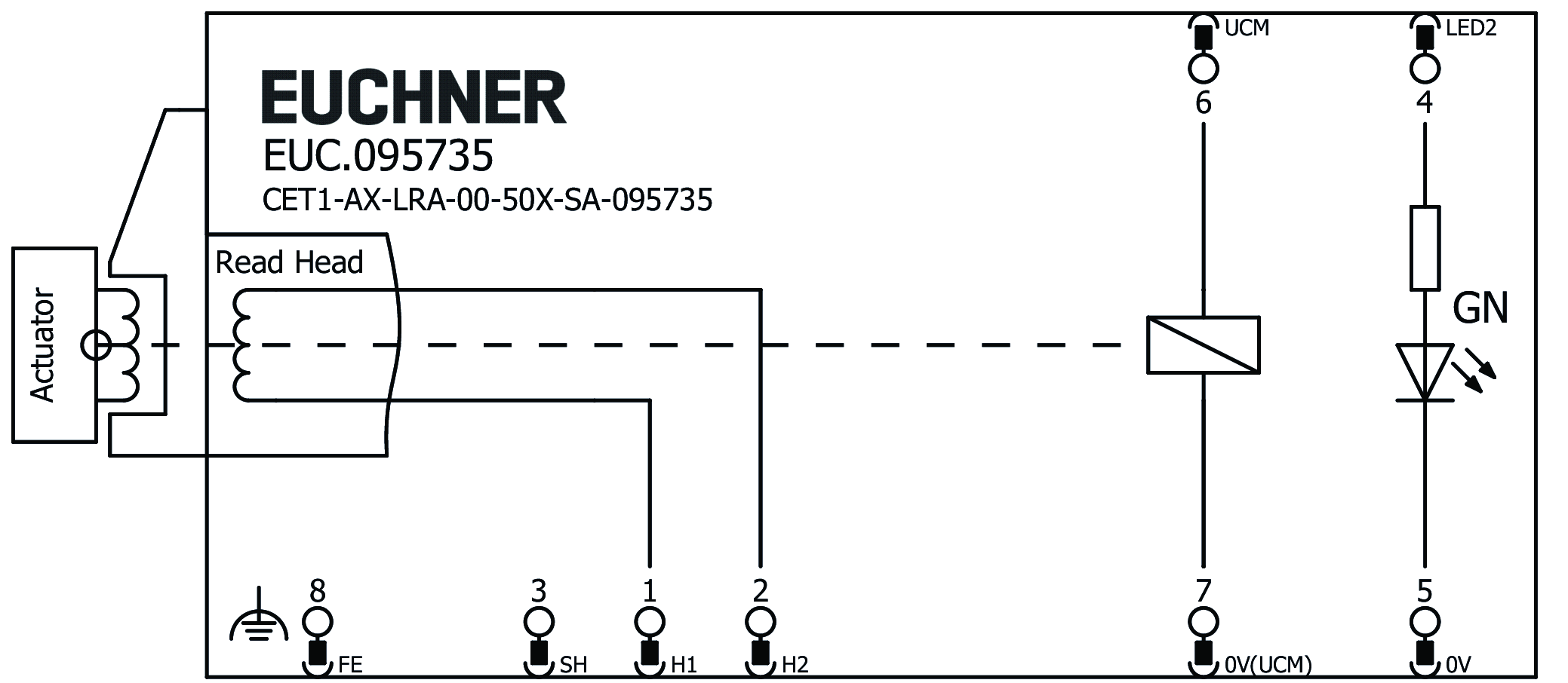 Ejemplos de conexión
