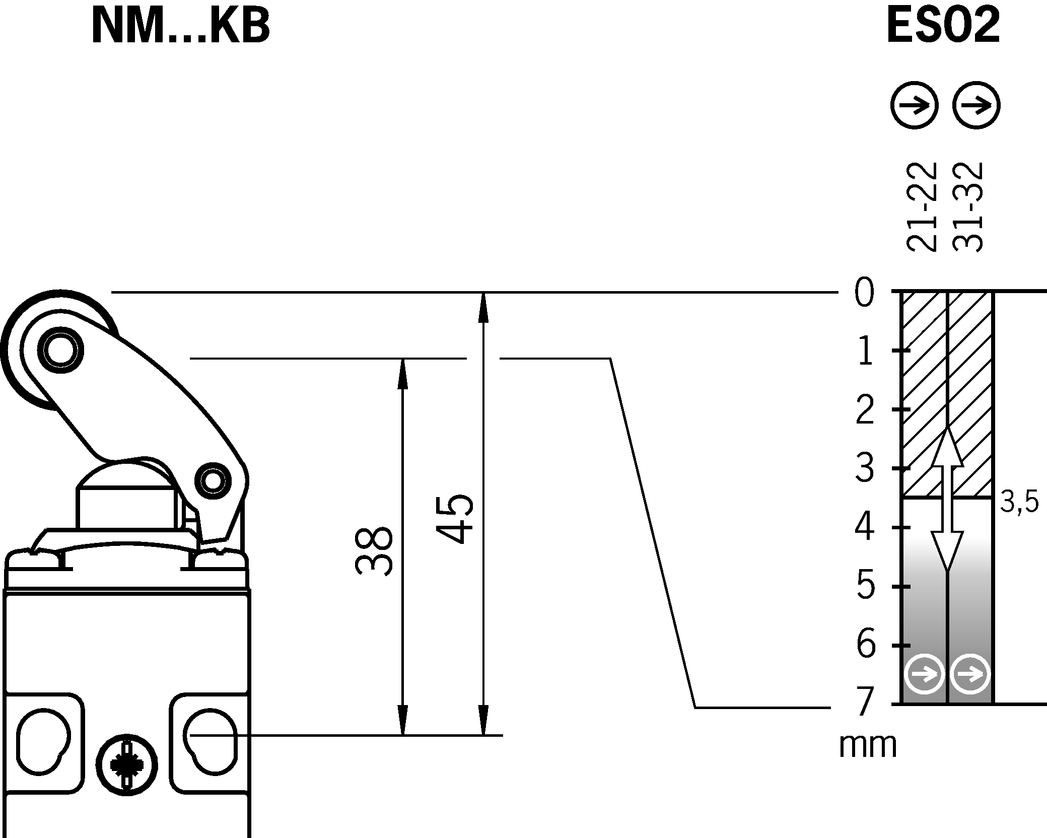 Shift travel diagrams