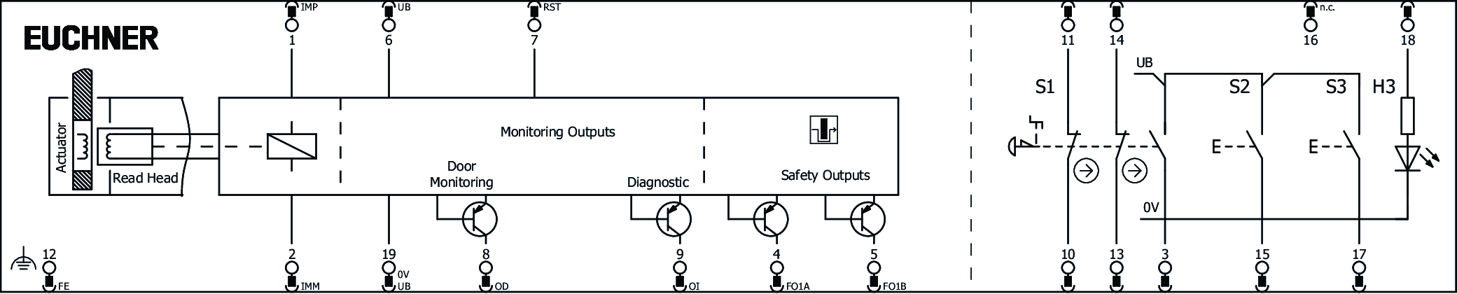 Příklady připojení