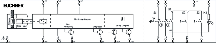 Připojovací schéma