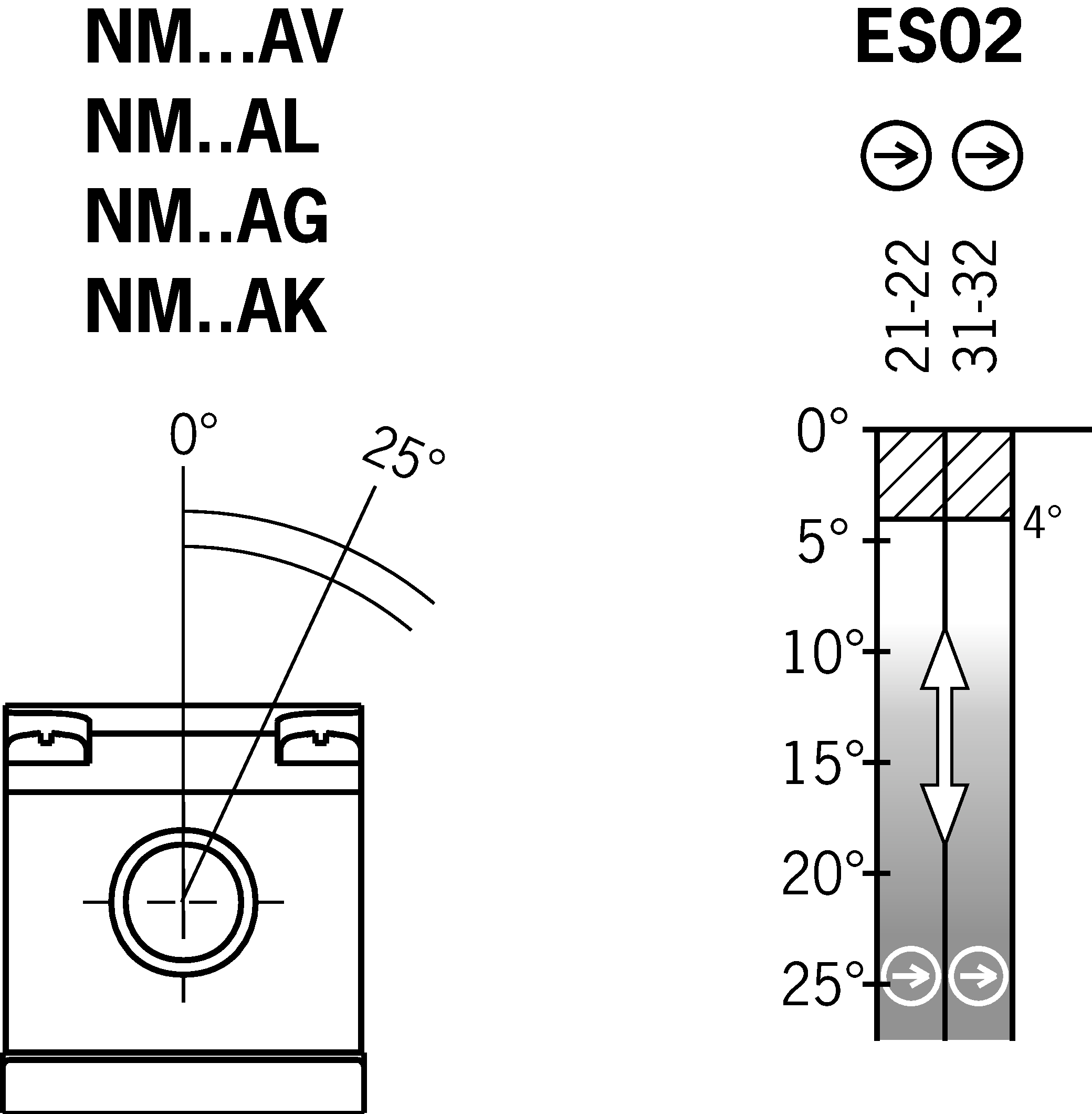 Shift travel diagrams